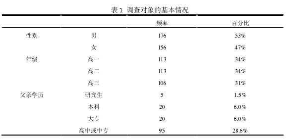 表 1 调查对象的基本情况