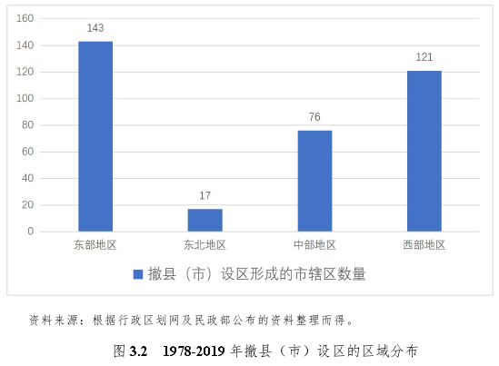 图 3.2 1978-2019 年撤县（市）设区的区域分布