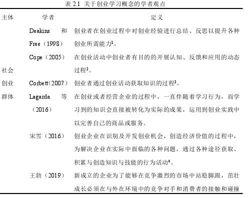 表 2.1 关于创业学习概念的学者观点