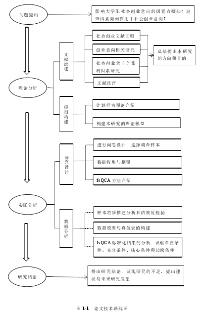 图 1-1 论文技术路线图