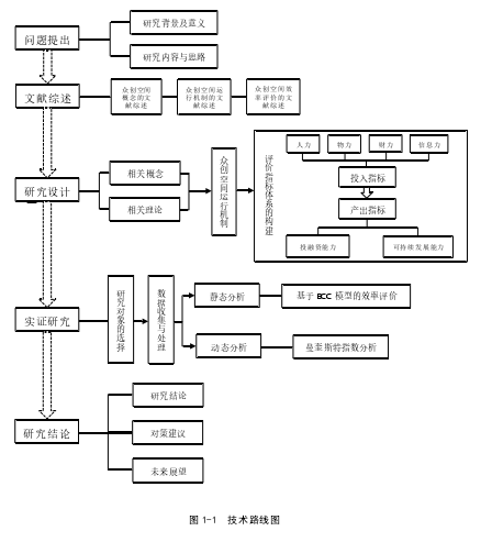 图 1-1  技术路线图 
