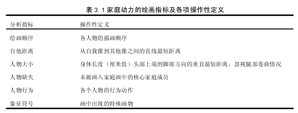 表 3.1 家庭动力的绘画指标及各项操作性定义