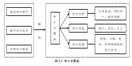 图 2-1  审计全覆盖