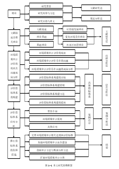 研究思路图