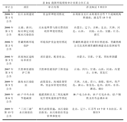 表 3-1 我国环境绩效审计结果公告汇总