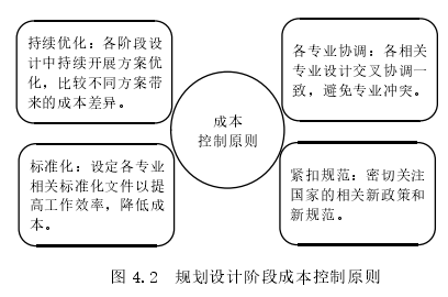 图 4.2  规划设计阶段成本控制原则 