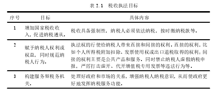 表 2.1 税收执法目标