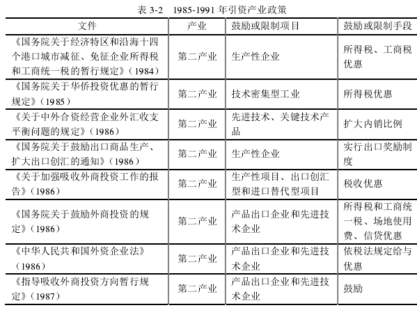 表 3-2   1985-1991 年引资产业政策