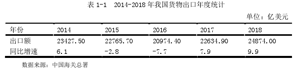 表 1-1  2014-2018 年我国货物出口年度统计