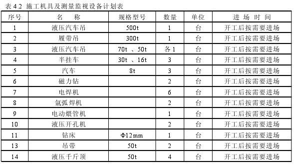 表 4.2 施工机具及测量监视设备计划表