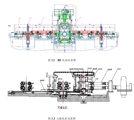 图 2.3 万能轧机布置图