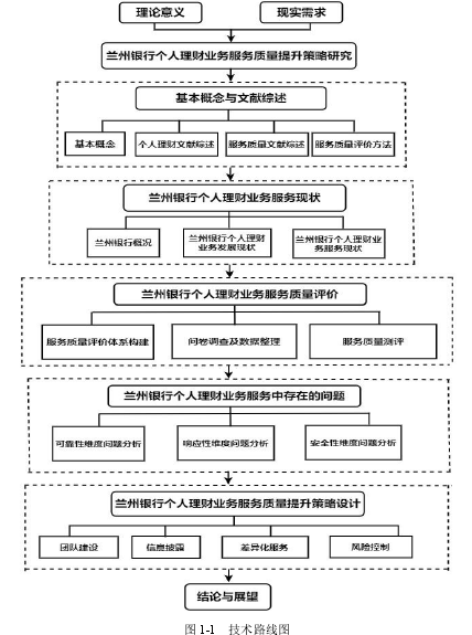 图 1-1 技术路线图