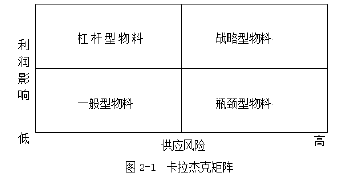 图2-1卡拉杰矩阵