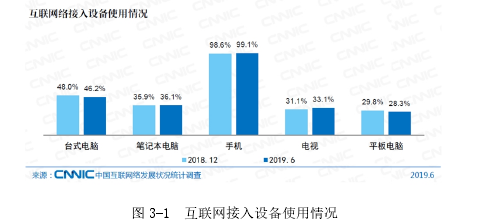 图 3-1  互联网接入设备使用情况