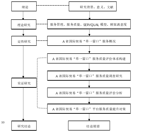 技术路线图