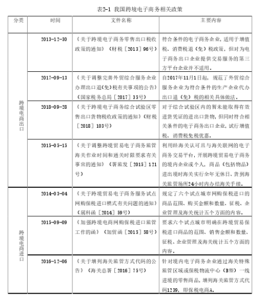 表2-1 我国跨境电子商务相关政策 