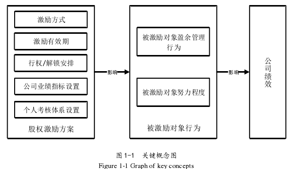 图 1-1  关键概念图