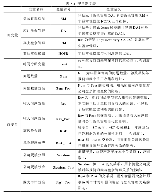 表 3-1  变量定义表