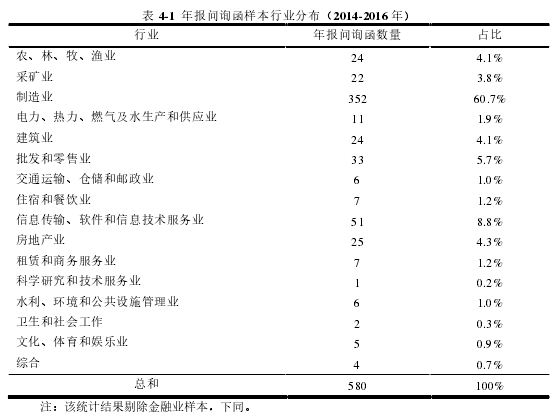 表 4-1  年报问询函样本行业分布（2014-2016 年）