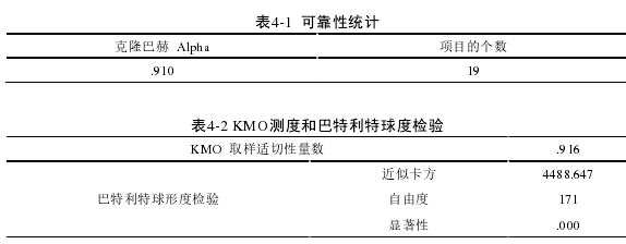 表4-1  可靠性统计