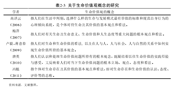 表2-3  关于生命价值观概念的研究