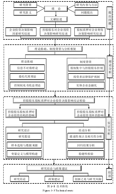 图 1-3 技术路线