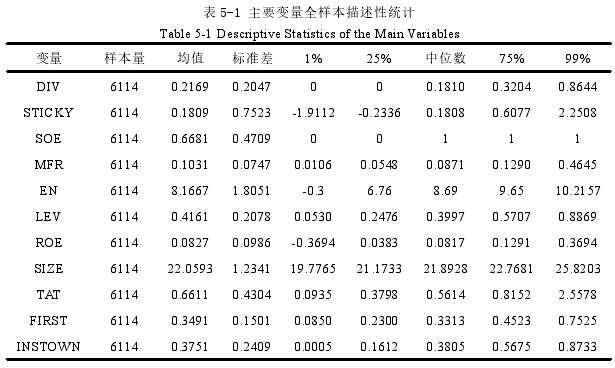 表 5-1 主要变量全样本描述性统计