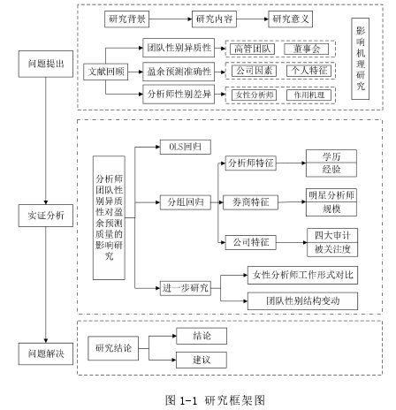 图 1-1 研究框架图