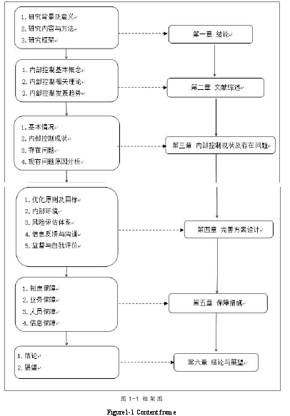 图 1-1 框架图