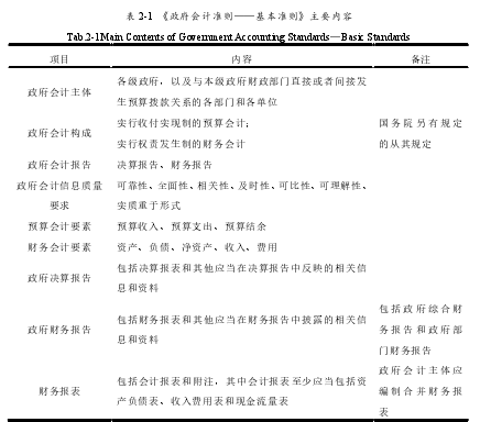 表 2-1 《政府会计准则——基本准则》主要内容