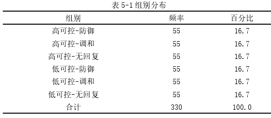 表 5-1 组别分布