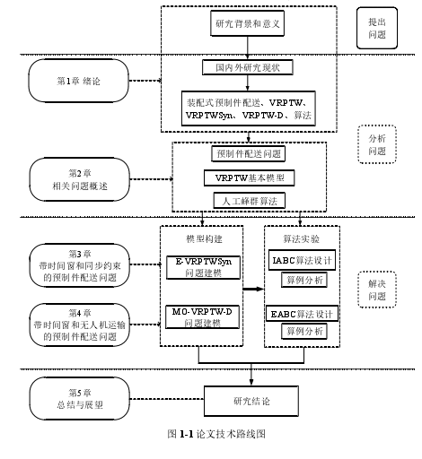 图 1-1 论文技术路线图