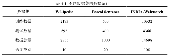 表 4-1  不同数据集的数据统计