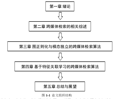 图 1-1  论文组织结构