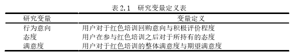 表 2.1  研究变量定义表