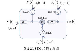 图 2-2 LSTM 结构示意图