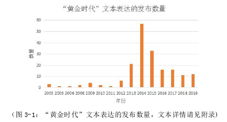 （图 3-1：“黄金时代”文本表达的发布数量