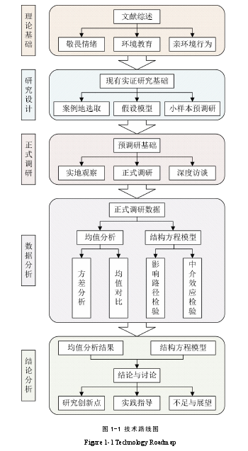 图 1-1 技术路线图