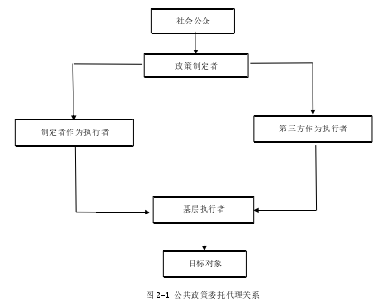 图 2-1 公共政策委托代理关系