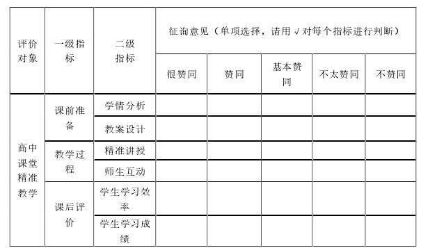 表 4-1 高中课堂精准教学评价标准指标体系征询表