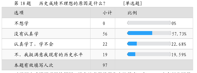 第 18 题 历史成绩不理想的原因是什么