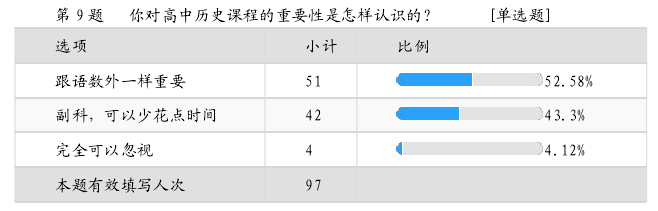 第 9 题 你对高中历史课程的重要性是怎样认识的？ [单选题]