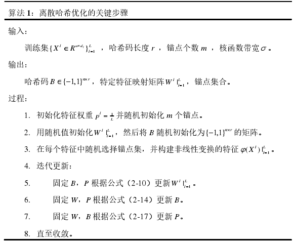 算法 1：离散哈希优化的关键步骤 