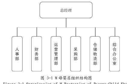 图 3-1 M 母婴店组织结构图