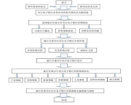 技术路线图