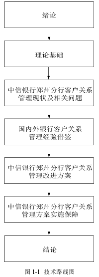 图 1-1  技术路线图 