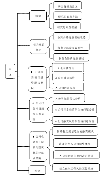 图 1-3 论文的研究框架