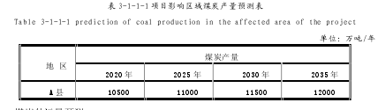 表 3-1-1-1 项目影响区域煤炭产量预测表