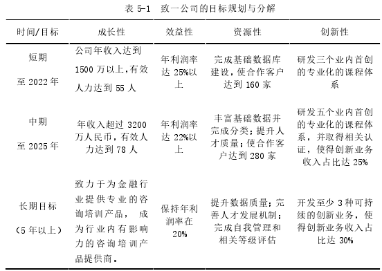 表 5-1  致一公司的目标规划与分解 