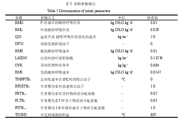 表 5 初始参数确定